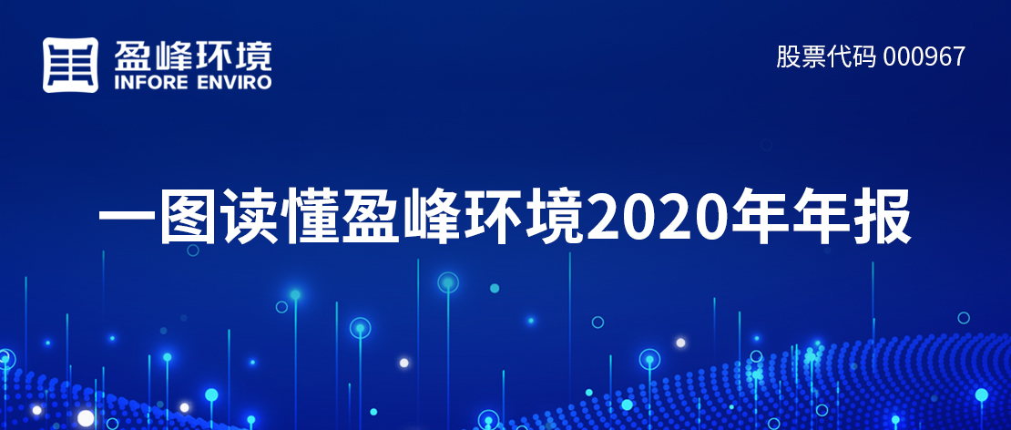 一圖讀懂MK体育環境2020年年報